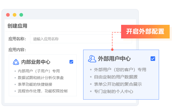 內(nèi)外協(xié)同管理