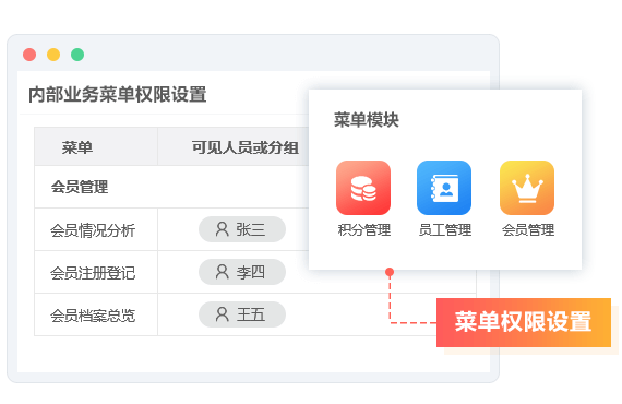 精細(xì)權(quán)限控制