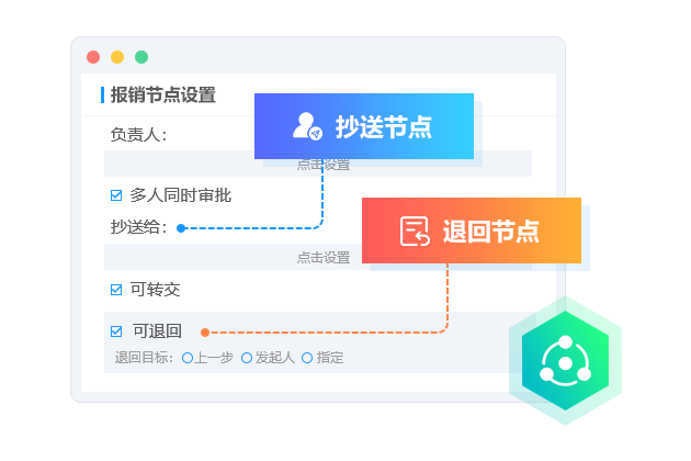 節(jié)點(diǎn)操作多樣