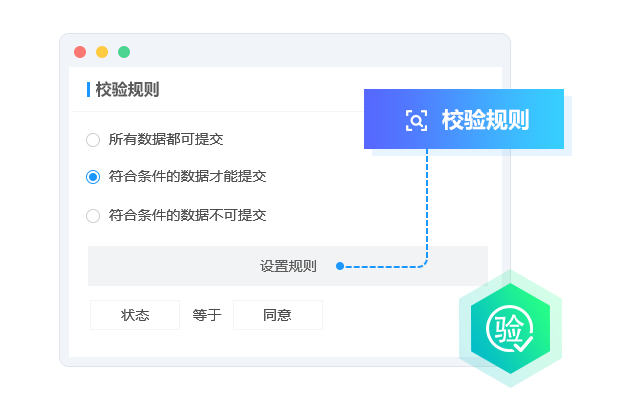 流程節(jié)點(diǎn)檢驗(yàn)