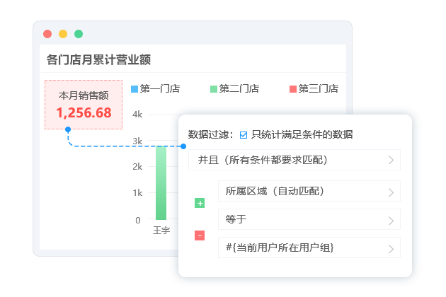 靈活數(shù)據(jù)權(quán)限
